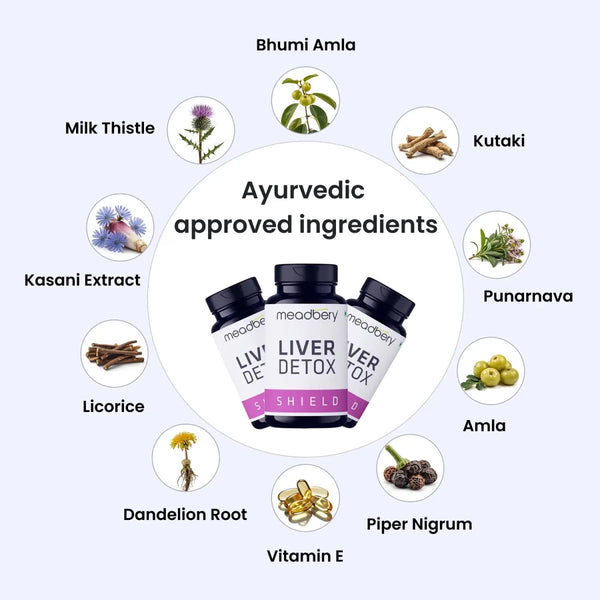 Meadbery Liver Detox key Ayurvedic ingredients - Milk Thistle, Kutki, Punarnava, Dandelion