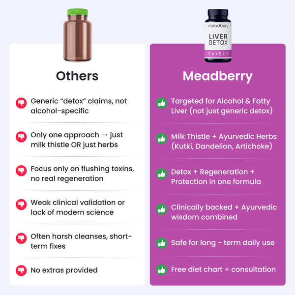 Liver Detox - Meadbery