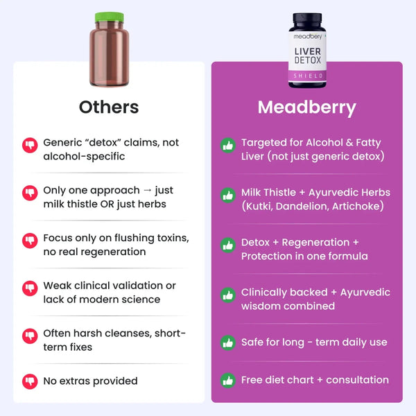 Liver Detox - Meadbery
