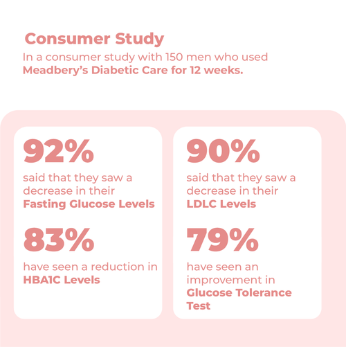 Diabetic care