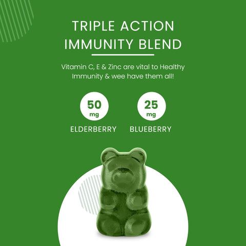 Multivitamin & Immuno Gummy Combo