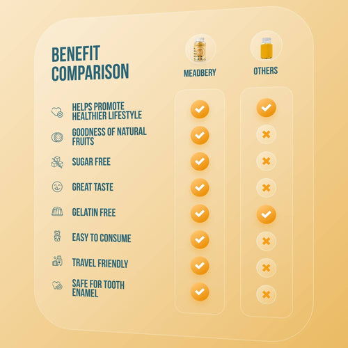 Sugar Free Multivitamin Gummies for Diabetes offer
